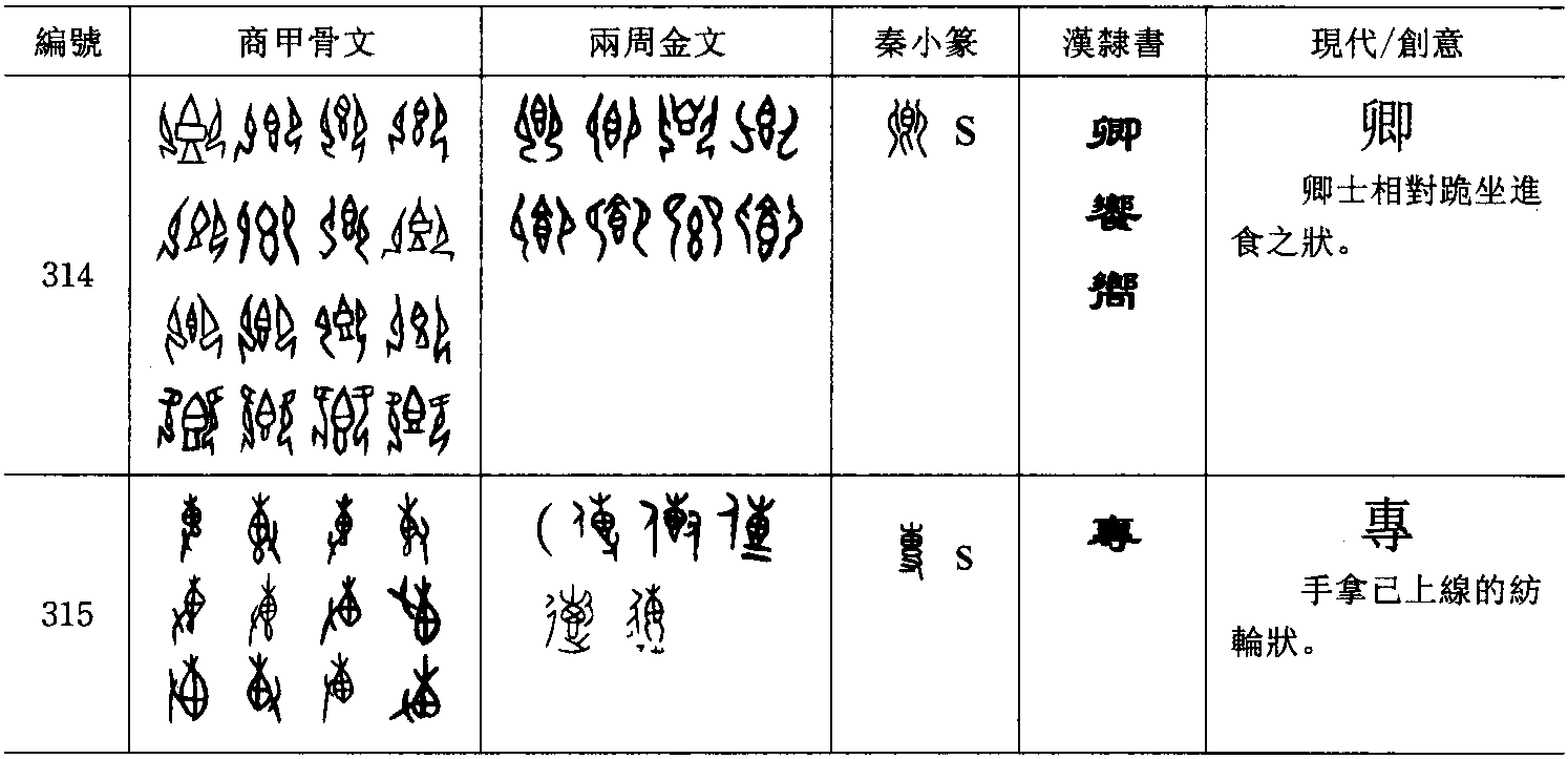 三、右聲說